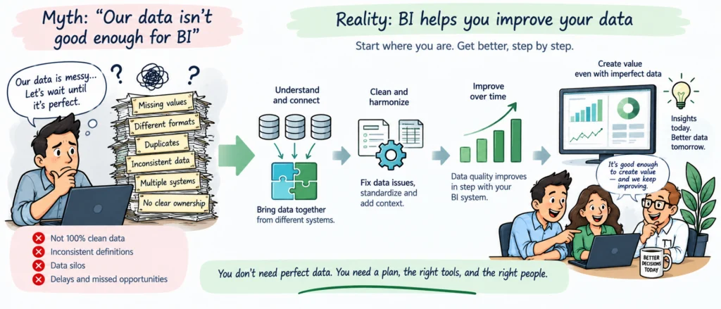 BI helping an organization understand, clean, and improve imperfect data over time