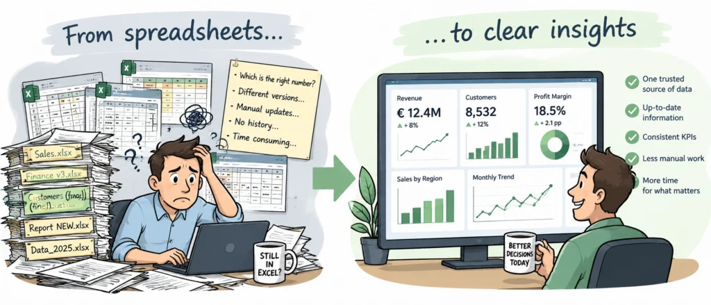 Comparison between a spreadsheet-driven report and a clean BI dashboard